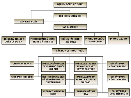 Công ty Cổ phần Xây dựng số 9 (Vinaconex 9)
